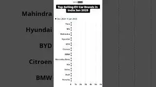 Top Selling EV car Brands in India in Jan 2025