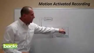 How Motion Activated Recording Works
