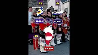 What if Greenland become a Russian federation | Country Comparison | Data Duck