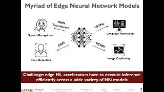 Google Neural Network Models for Edge Devices: Analyzing & Mitigating ML Inference Bottlenecks; PACT