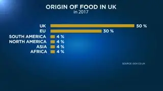 Warning that no-deal Brexit will lead to food shortages and price hikes