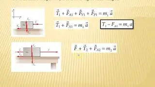 Come determinare le grandezze incognite con il diagramma delle forze
