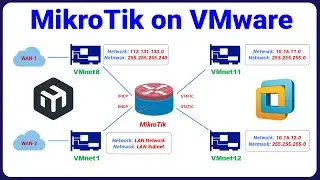 Installing MikroTik on VMware Workstation | Multi-Interface Router Configuration