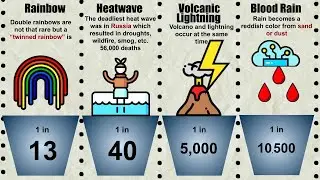 Probability Comparison: Weather