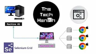 Executing scripts on a remote machince using selenium grid.