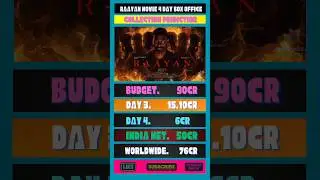 Raayan movie 4 day box office collection #shorts #ytshots #raayan