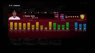 MLB TheShow16 ROSTER PREDICTIONS August 5th (Upgrades Only)