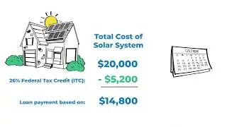 Solar Loans Explained
