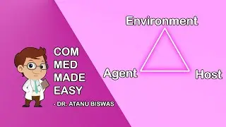 Agent, Host and Environment factors | CMME |