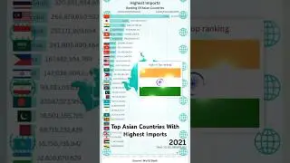 Top Asian Countries by Highest Imports &ndash; Shocking Rankings! 📈🚛