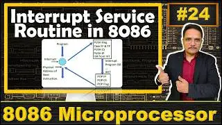 Interrupt Service Routine (ISR) and Execution in 8086 Microprocessor: Detailed Steps | 8086