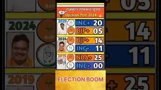 Rajasthan Loksabha Election 2029: Latest opinion poll survey is out! #rajasthanpolitics​