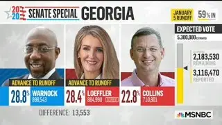 2020 United States Special Election Calls