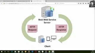 Restful web service con java, jersey, Eclipse e Tomcat