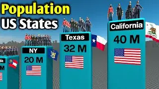 Population of US STATES 2025