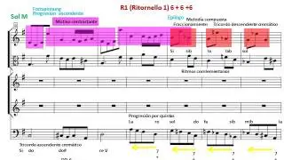 Vivaldi. Gloria. III-  Laudamus te. Ritornello inicial. An&aacute;lisis Musical. Fortspinnung.