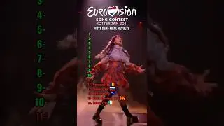 Eurovision 2021 | First Semi-Final Results #eurovision #esc2021 #music #eurovision2021 #ranking #esc