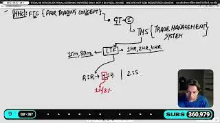 MMC: FAIR TRADI NG CONCEPT (FTC) / TMC (TRADE MANAGEMENT SYSTEM) #trading #bitcoin