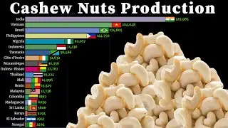 Largest Cashew Nuts Producing Countries 1961 - 2020  | Cashew nuts(in tons)