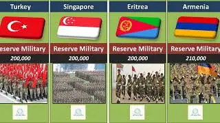 Reserve Military from different countries - list data info