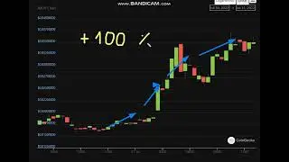 🚀  +    100   %   IMOV (IMT) -  IMOV (IMT)   NEWS  - IMOV Price Chart (IMT/USD)