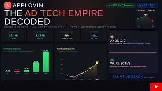 AppLovin: Стремительная эволюция гиганта в сфере рекламных технологий.