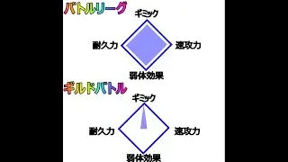 前編:ギルバト編成論[メメントモリ]