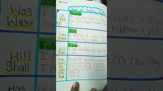chart of helping verb ( knowledge point) #memes #unfrezzmyaccount #jailer #akshaykhannaentry #lockup