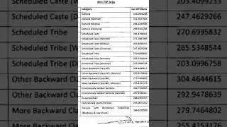 Ldc high court result cutoff