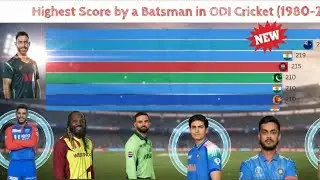 Top 10 Highest Score by a Batsman in ODI Cricket (1980 - 2026)