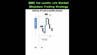 SMC 1st candle rule Market Structure Trading Strategy