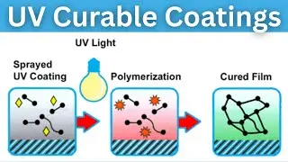 UV Curable Coatings | Acrylate/Methacrylate Oligomers, Reactive Monomers, Photoinitiators, Additives