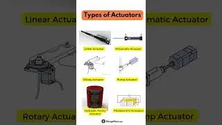 types of Actuators  #mechanicalengineering #automobile #youtube #machine  #1million #1000subscriber