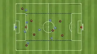 Small Sided Game Offense Defense Sides
