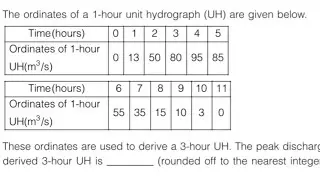 GATE 2024|Civil Engineering|Paper solution|Morning session|Hydrology|by @hloengineers6529
