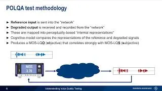 Understanding Voice Quality Testing