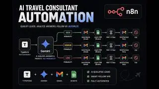 How I Automated Visa Screening for a Travel Agency/consultants Using AI + n8n + Typeform