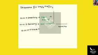 Annotate IR Spectra for [Co(NH3)5ONO]Cl2