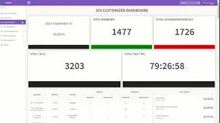 3CX Customized Dashboard By VOIPBIRD