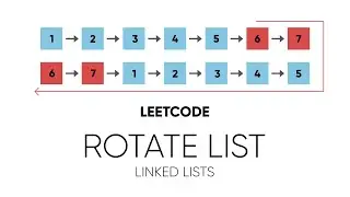 Rotate List (LeetCode) | Linked List Interview Question Explanation