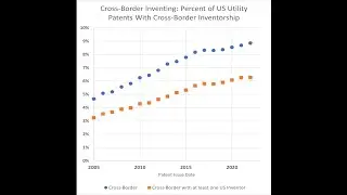 Episode 35, 12:23:2025 - Cross-Border Selling: Licensing Secrets for Inventors | Invent America TV