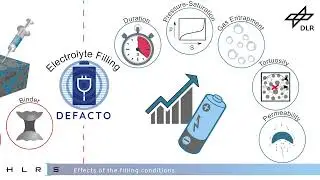 DEFACTO PROJECT - Electrolyte Filling of Lithium Ion Battery Electrodes