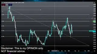 FTM SONIC S Coin $1 PUMP COMING? Sonic Coin Crypto Price Prediction Technical Analysis Today