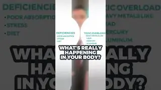 Low minerals + heavy metals = brain fog, fatigue, and more. #DocQ #MineralImbalance #CEA