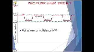 MPD CBHP HPHT Drilling