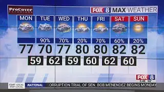 Cloudy with a high of 77; storms possible later in the week