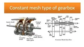 Constant mesh type of gearbox and What is double declutching