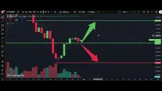 ⚡ ETH/USD  Analysis Today 30 Nov  | Ethereum Price Forecast | IFX Academy