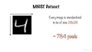 TensorFlow and the Google Cloud ML Engine for Deep Learning : Introducing MNIST