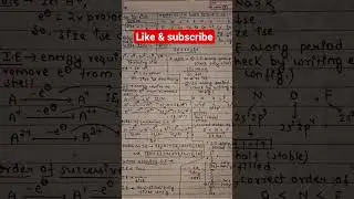 #11th Chemical-Periodicity @Notes